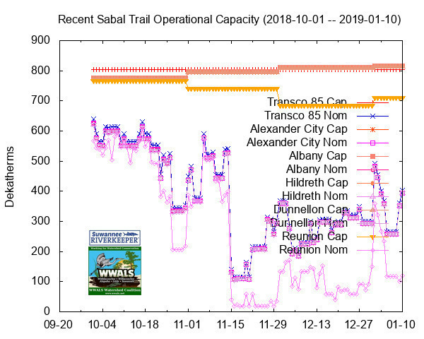 Recent: 201810, Graphs