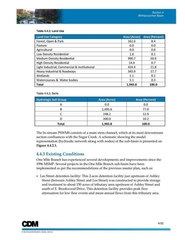 Land Use, Soils, and Existing Conditions