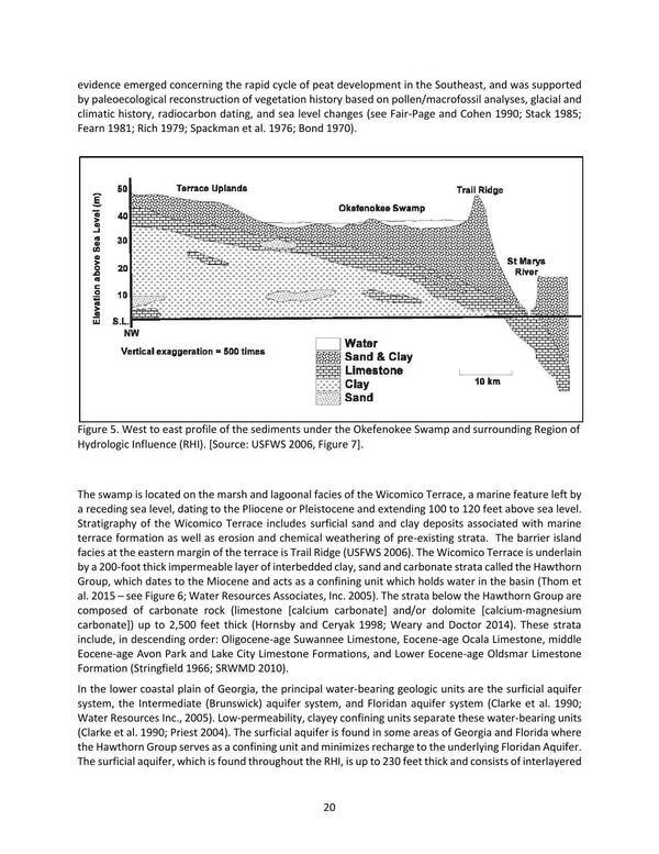 Figure 5. West to east profile of the sediments under the Okefenokee Swamp and surrounding Region of Hydrologic Influence (RHI). [Source: USFWS 2006, Figure 7].