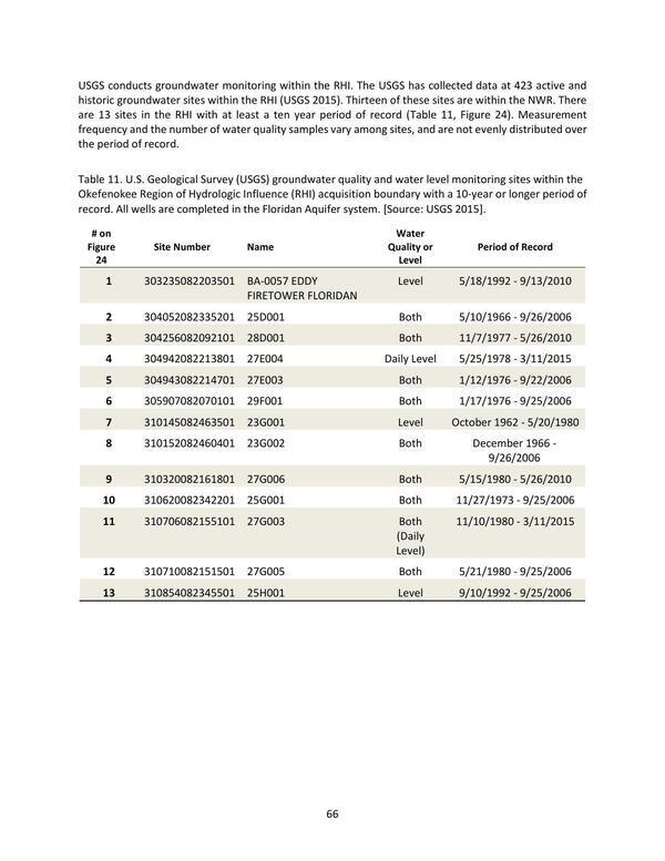 Table 11. U.S. Geological Survey (USGS) groundwater quality and water level monitoring sites within the Okefenokee Region of Hydrologic Influence (RHI) acquisition boundary with a 10-year or longer period of record. All wells are completed in the Floridan Aquifer system. [Source: USGS 2015].