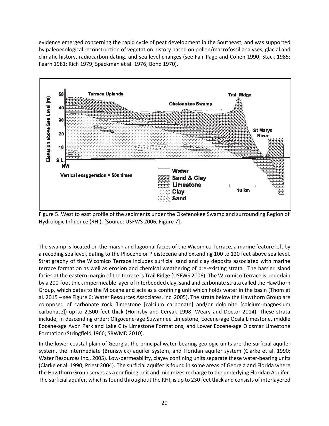 Figure 5. West to east profile of the sediments under the Okefenokee Swamp and surrounding Region of Hydrologic Influence (RHI). [Source: USFWS 2006, Figure 7].