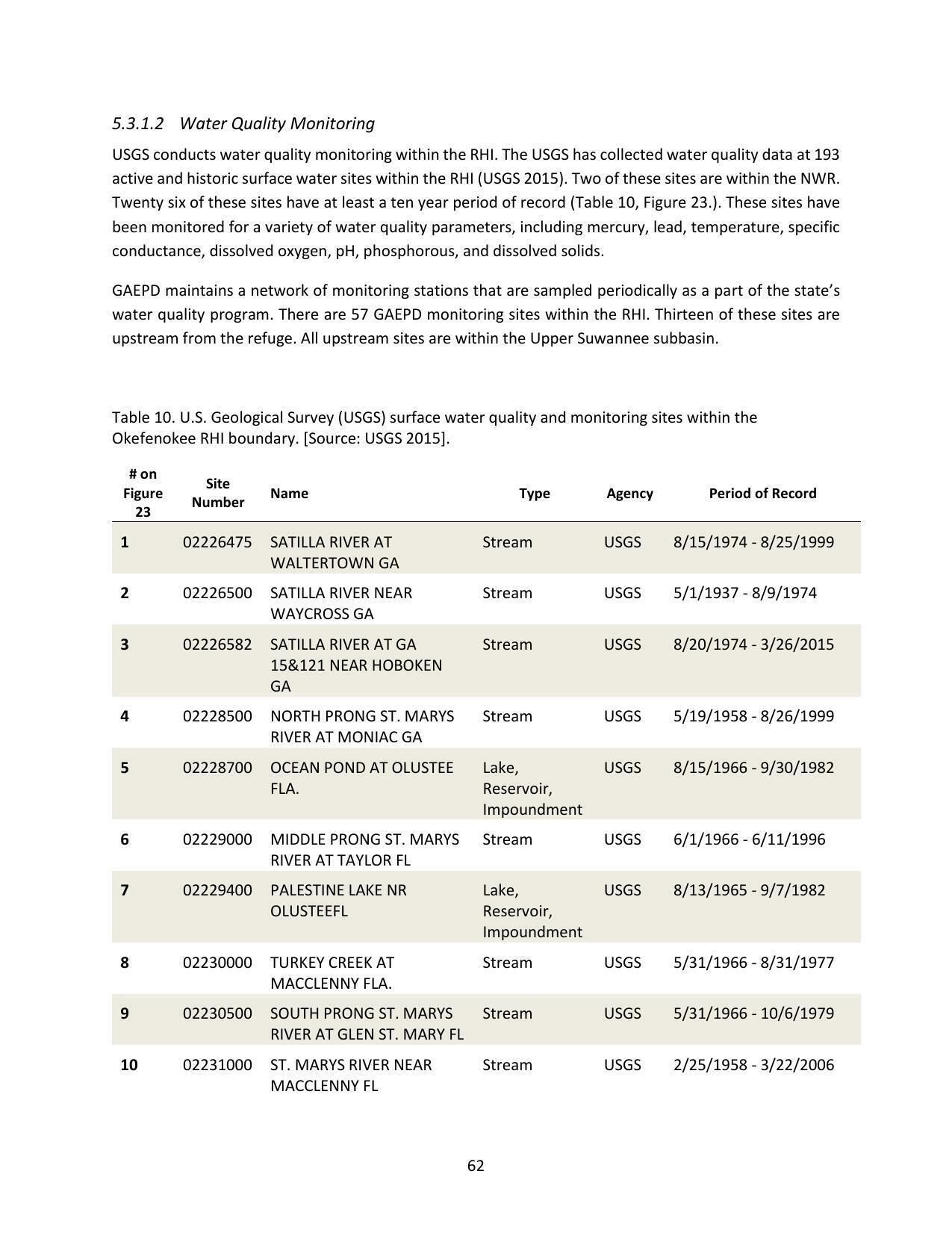 Table 10. U.S. Geological Survey (USGS) surface water quality and monitoring sites within the Okefenokee RHI boundary. [Source: USGS 2015].