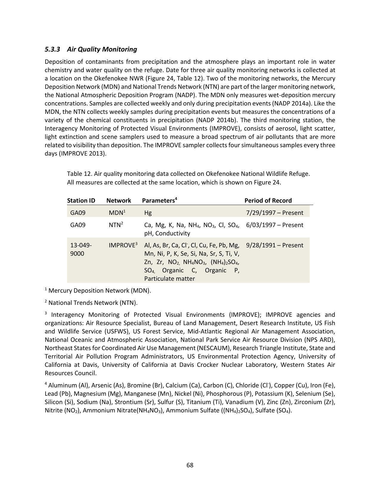 Table 12. Air quality monitoring data collected on Okefenokee National Wildlife Refuge.