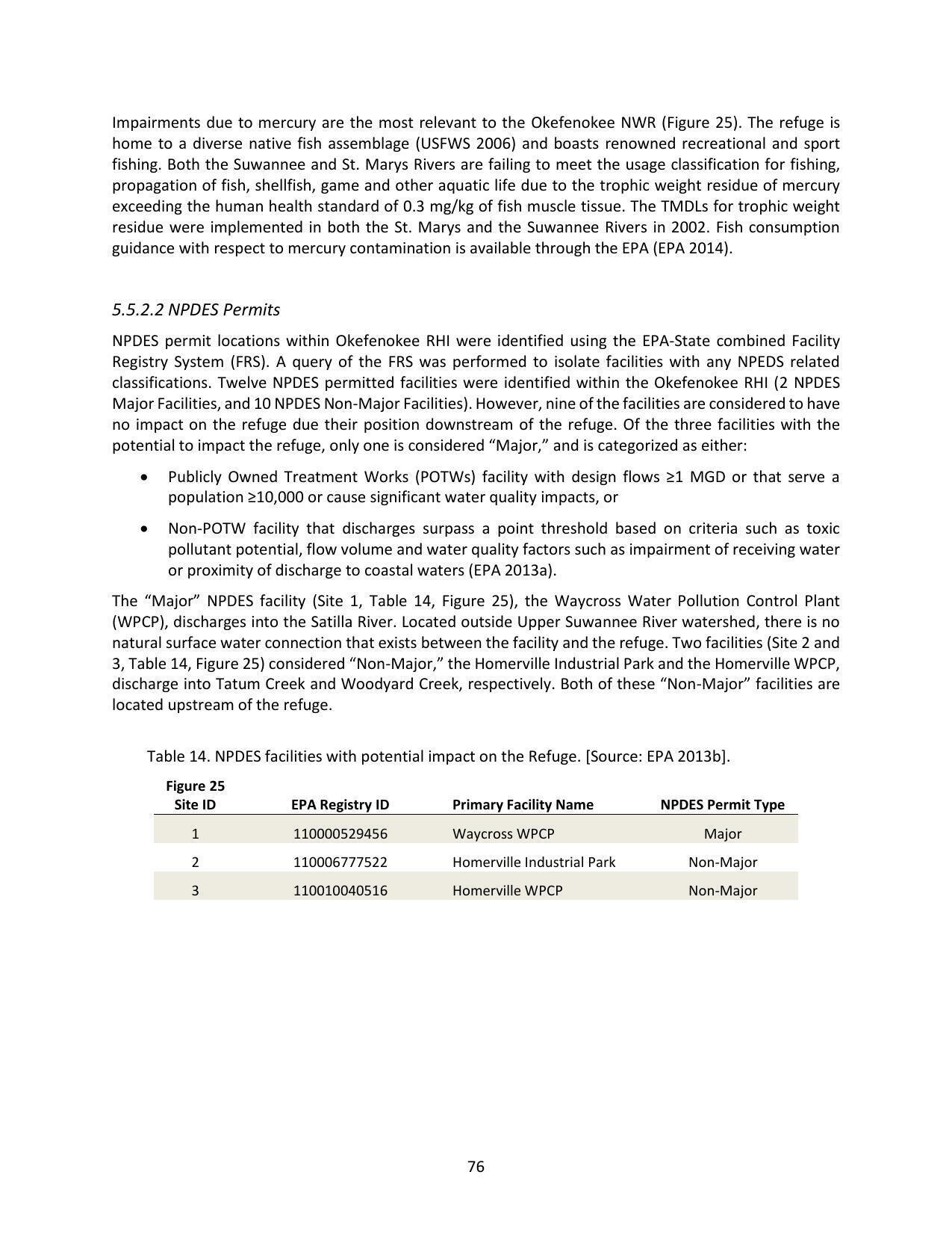 Table 14. NPDES facilities with potential impact on the Refuge. [Source: EPA 2013b].