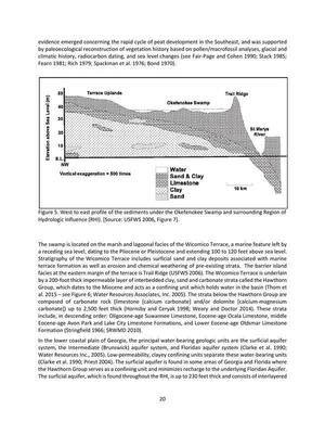 [Figure 5. West to east profile of the sediments under the Okefenokee Swamp and surrounding Region of Hydrologic Influence (RHI). [Source: USFWS 2006, Figure 7].]