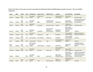 [Table 2. Descriptions of the major soil series found within the Okefenokee National Wildlife Refuge acquisition boundary. [Sources: SSURGO Undated-a].]