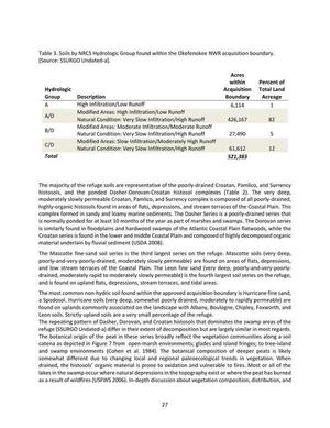 [Table 3. Soils by NRCS Hydrologic Group found within the Okefenokee NWR acquisition boundary.]