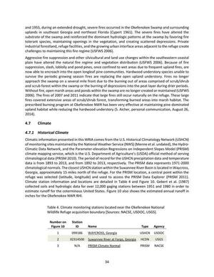[Table 4. Climate monitoring stations located near the Okefenokee National Wildlife Refuge acquisition boundary [Sources: NACSE, USDOC, USGS].]