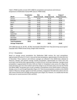 [Table 5. PRISM monthly normals (1971-2000) for precipitation and maximum and minimum temperature at Okefenokee Swamp NWR. [Source: PRISM 2010].]