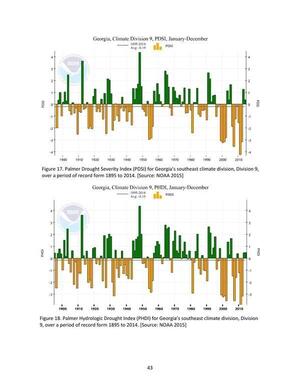 [Figure 17. Palmer Drought Severity Index (PDSI) for Georgia’s southeast climate division, Division 9, over a period of record form 1895 to 2014.]