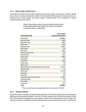 [Table 7. Named lakes, ponds, and prairie habitat within the RHI for Okefenokee NWR. Lakes larger than 500 acres are labeled on Figure 19. [Source: USGS 2010]]