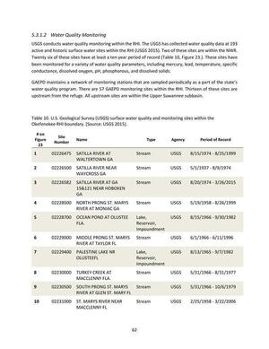 [Table 10. U.S. Geological Survey (USGS) surface water quality and monitoring sites within the Okefenokee RHI boundary. [Source: USGS 2015].]