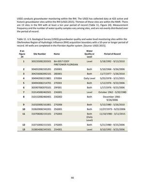 [Table 11. U.S. Geological Survey (USGS) groundwater quality and water level monitoring sites within the Okefenokee Region of Hydrologic Influence (RHI) acquisition boundary with a 10-year or longer period of record. All wells are completed in the Floridan Aquifer system. [Source: USGS 2015].]