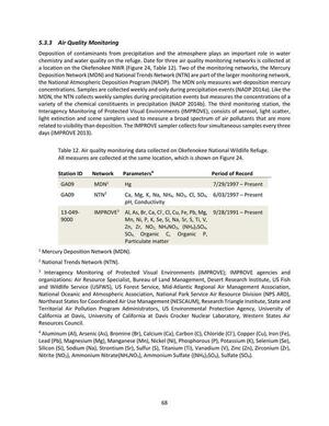 [Table 12. Air quality monitoring data collected on Okefenokee National Wildlife Refuge.]