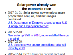 Solar power already won
the economic race