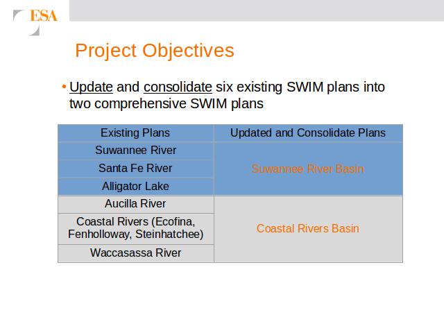 SRWMD SWIM Plans