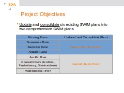 Project Objectives