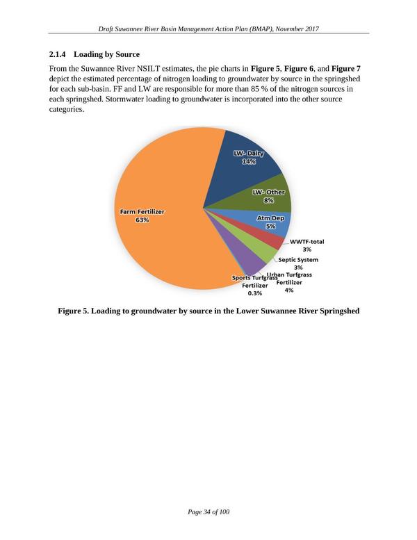 Figure 5. Lower Suwannee River Springshed