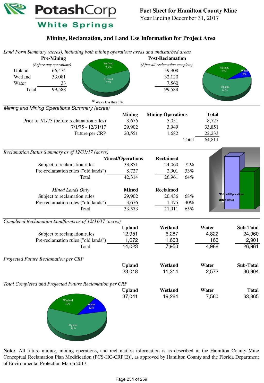 Pie Charts