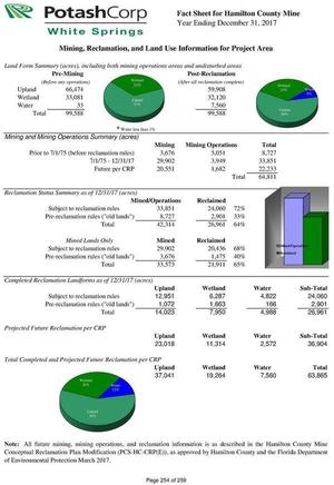 [Pie Charts]