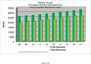 [Bar Graph]