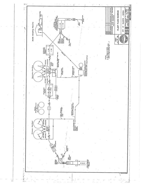 Plant Flow Diagram