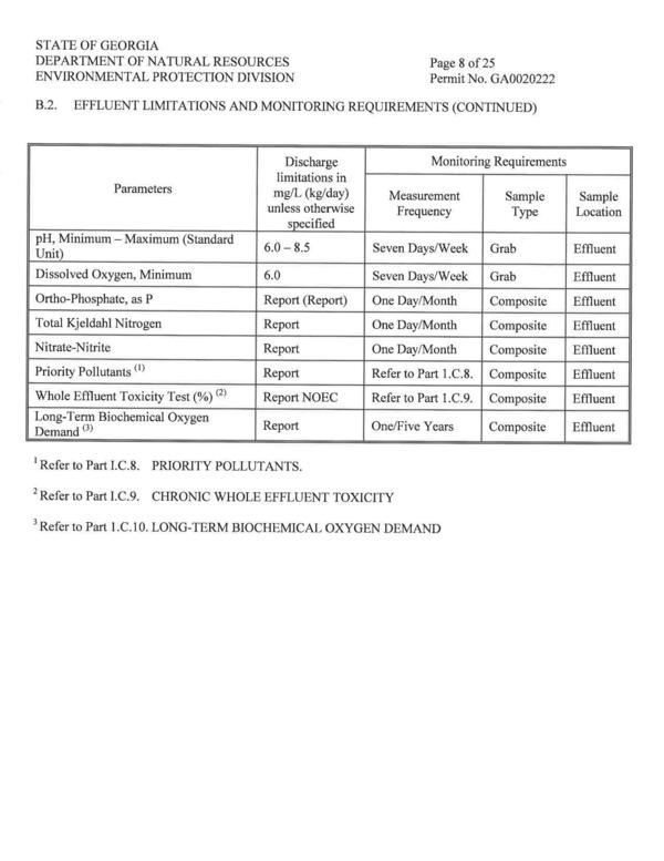 Cont. pH, DO, Nitrite, etc.