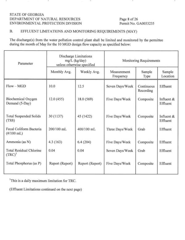 Effluent May