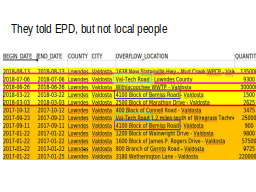 They told EPD, but not local people