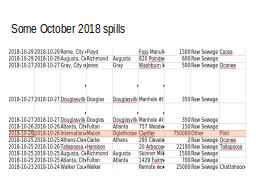 Some October 2018 spills