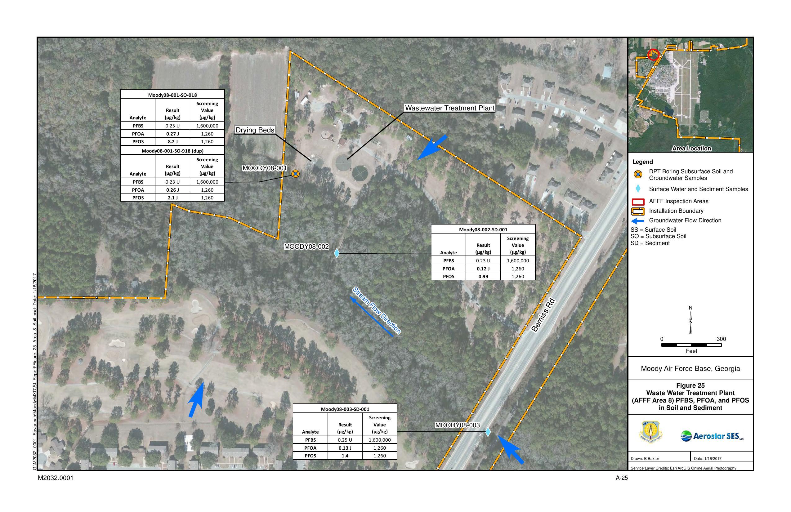 Figure 25 Waste Water Treatment Plant (AFFF Area 8) PFBS, PFOA, and PFOS in Soil and Sediment