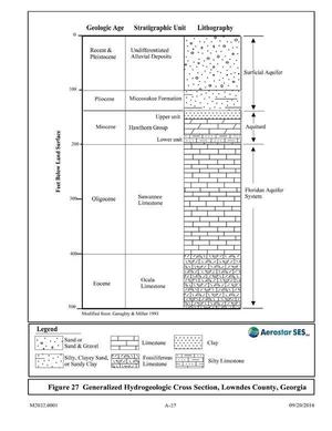 [Figure 27 Generalized Hydrogeologic Cross Section, Lowndes County, Georgia]