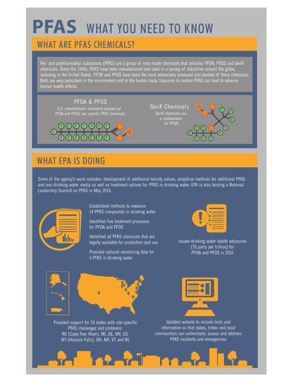 [U.S. EPA: What are PFAS and GenX? in PFAS, What You Need to Know.]