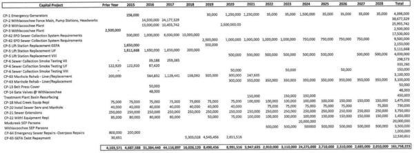 [Valdosta Expenditures]