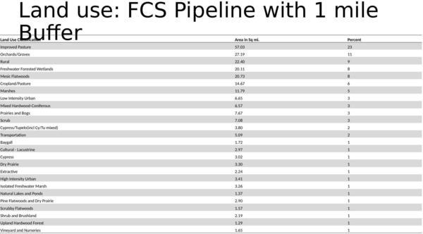 [FCS Pipeline with 1 mile Buffer]