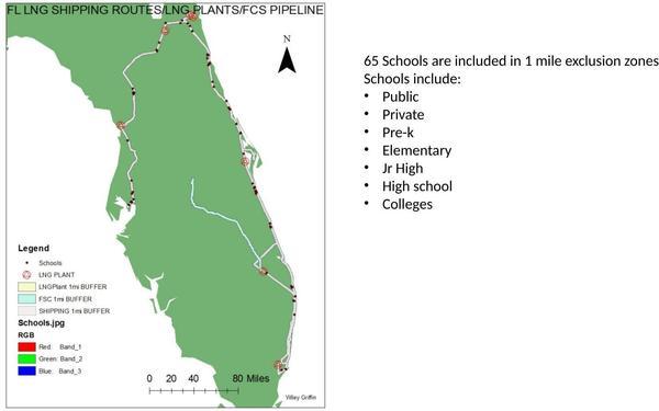 [65 schools in 1 mile exclusion zones]