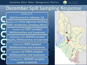 [Other: December Spill Sampling Response]