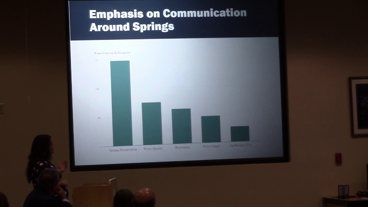 Emphasis on Communication Around Springs