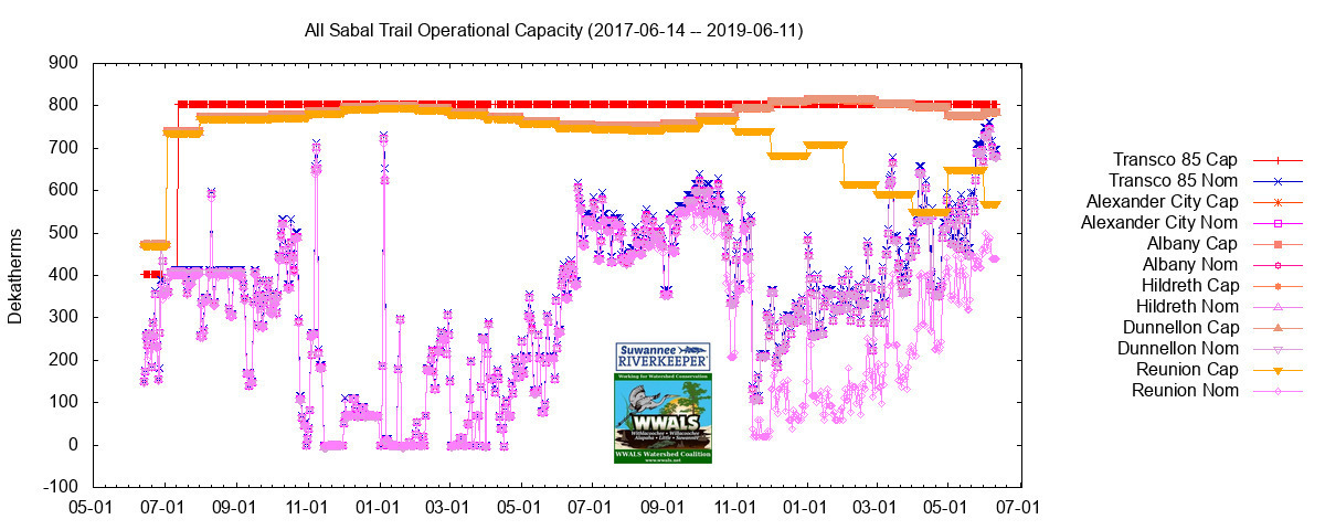 All (2017-06-14 through 2019-06-11)