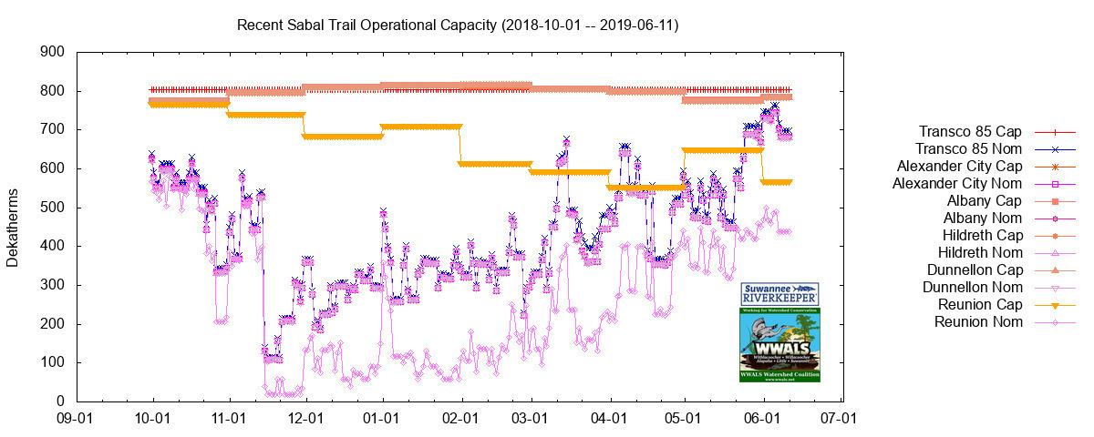 Recent (2018-10-01 through 2019-06-11)