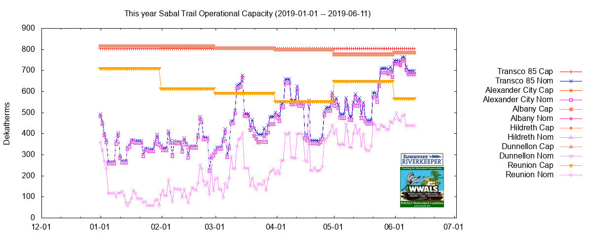 This year (2019-01-01 through 2019-06-11)