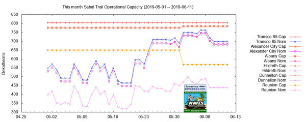 [This month (2019-05-01 through 2019-06-11)]