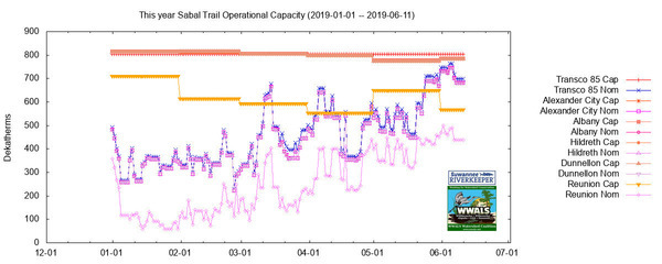 This year (2019-01-01 through 2019-06-11)