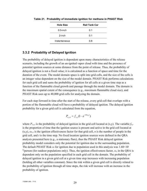 3.3.2 Probability of Delayed Ignition