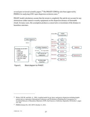 [Figure 6. Block diagram for PHAST]