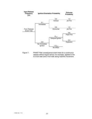 [Figure 7 PHAST Risk consequent event trees for continuous release]