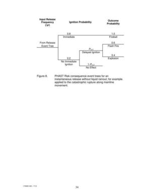 [Figure 8 PHAST for instantaneous release]