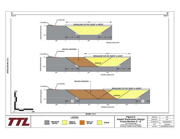 [Impact Excavation Design]