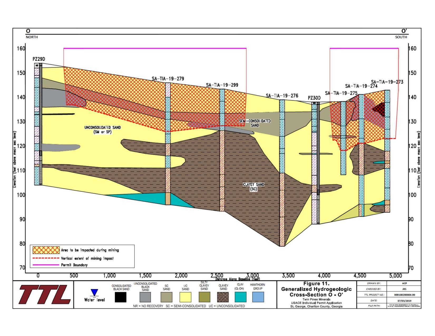 O - O' Generalized Hydrogeologic Cross-Section