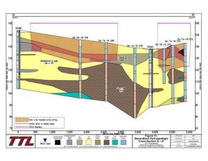 [O - O' Generalized Hydrogeologic Cross-Section]